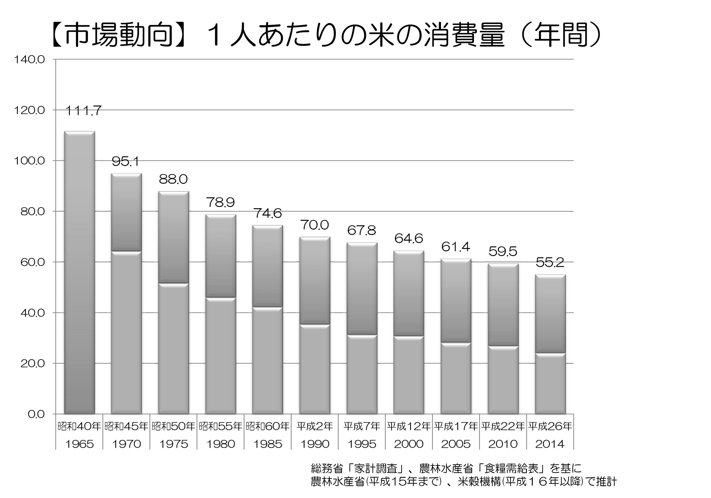 今年の決意表明？