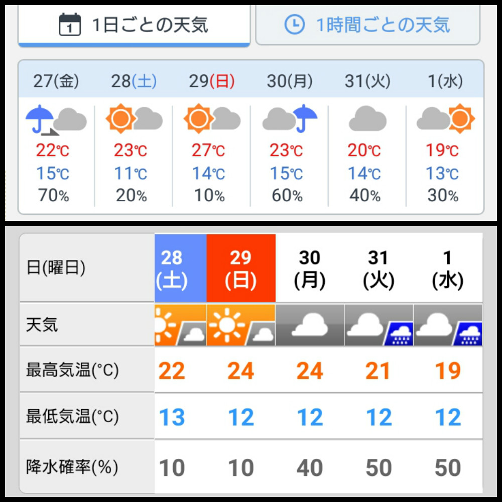 自分に都合のいい天気予報？