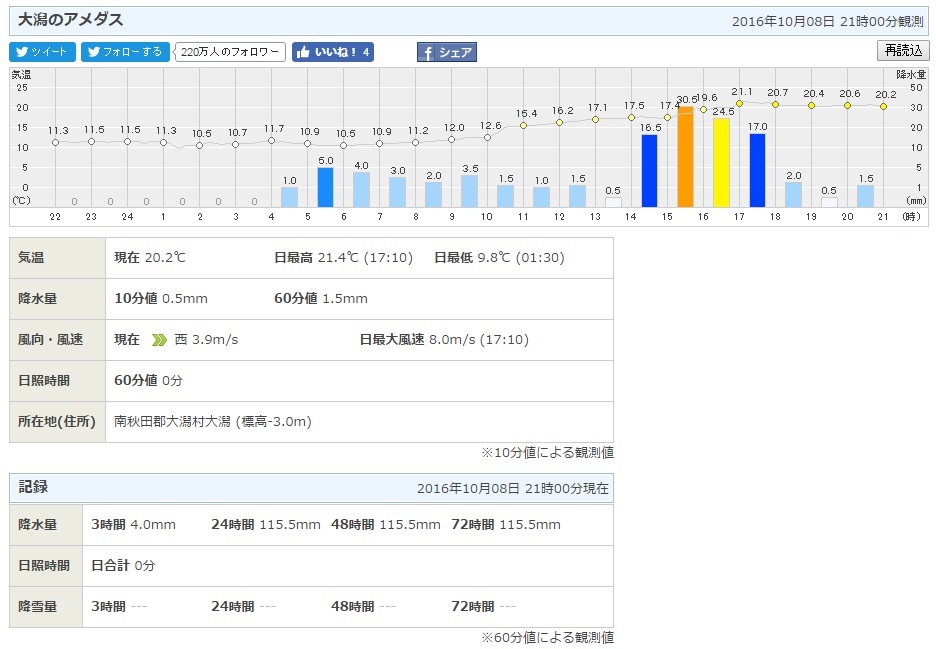 大雨の被害は今のところありません。