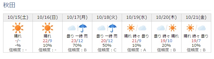 秋の空は変わりやすい。